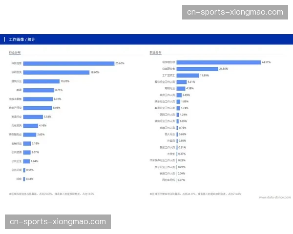 行业内劳动力画像逐步清晰 赛事运营精准获才成本优化