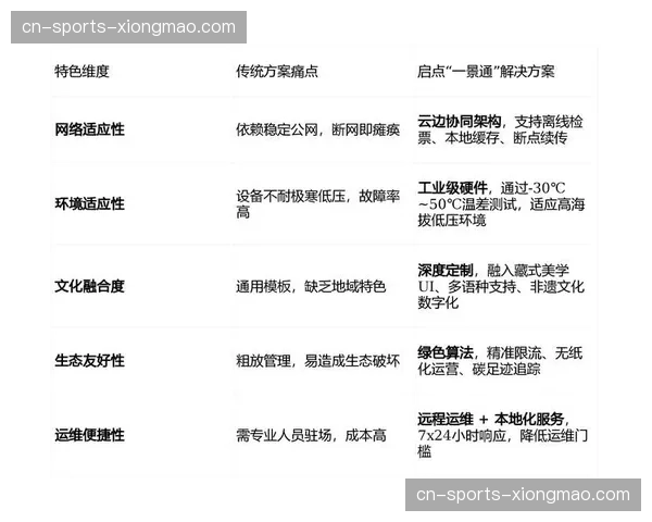 票务数据与餐饮系统并表 挖掘场馆内二次消费潜能